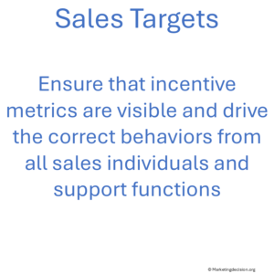 sales-targets-drive-correct-behavior