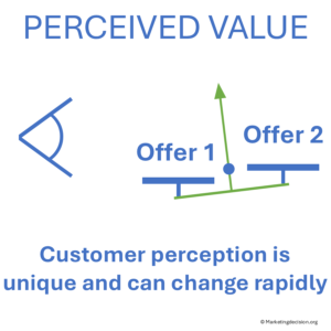 perceived value unique by customer