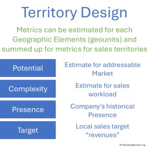 Four key metrics for balanced sales territories