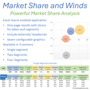 market-share-winds-analysis