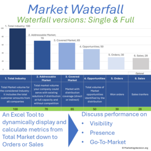 market-waterfall-why