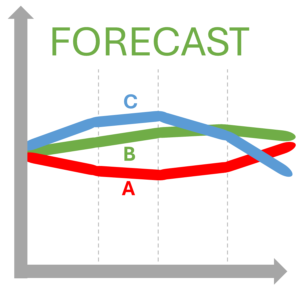 market - forecast - quantitative