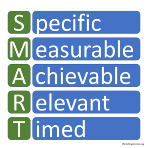 Specific Measurable Achievable Relevant Timed