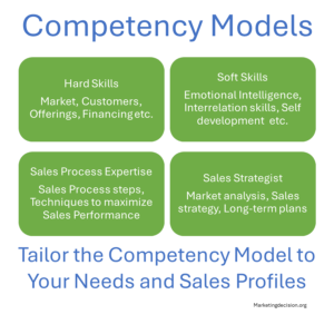 Framework for optimizing sales competency models