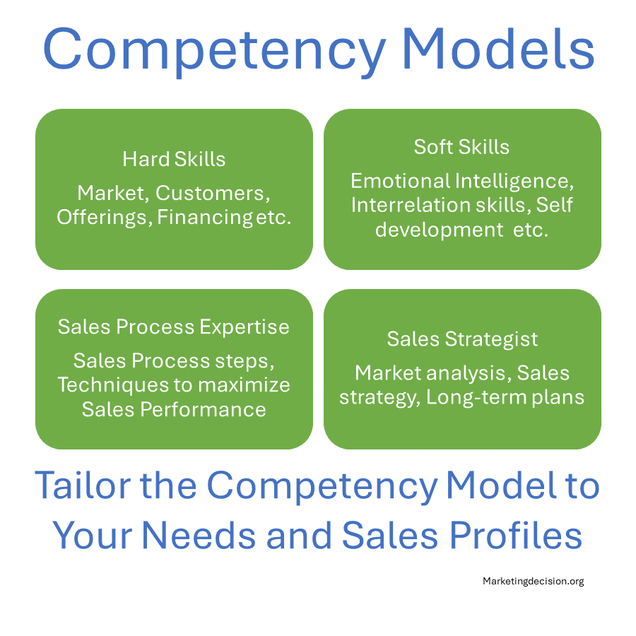 Sales Competency Model: Framework for Sales Excellence