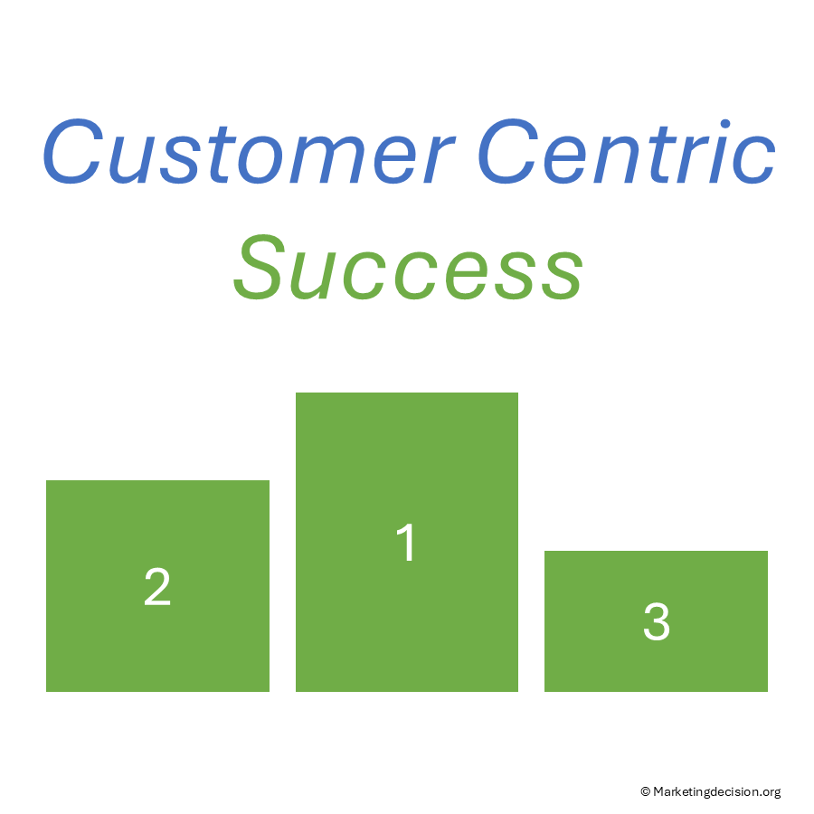 Customer Mix Customer-Centric Marketing Mix: Key Principles & Tools