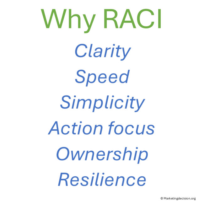 RACI Matrix: Roles and Process Clarity in Decision-Making