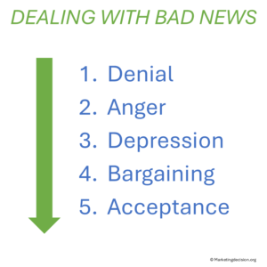 decision mix - dealing with bad and good news