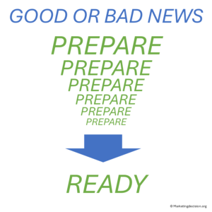 dealing with bad news - get prepared