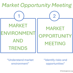 Market Opportunity Meeting -  who to involve