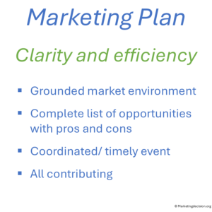 Marketing Plan Creation - Clarity and Efficiency