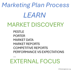 Marketing Plan Creation - Step 1 - Market Discovery