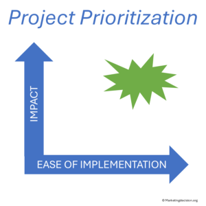 Project Prioritization Matrix: Streamlining Decisions with Clear Criteria