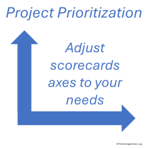 Project Prioritization Matrix: Determine Appropriate Axes Criteria