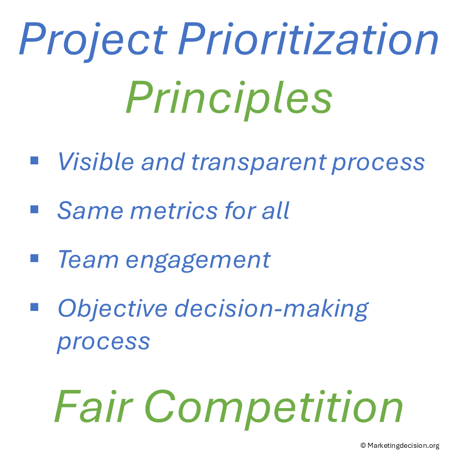 Project Prioritization Matrix: Impact–Effort Framework
