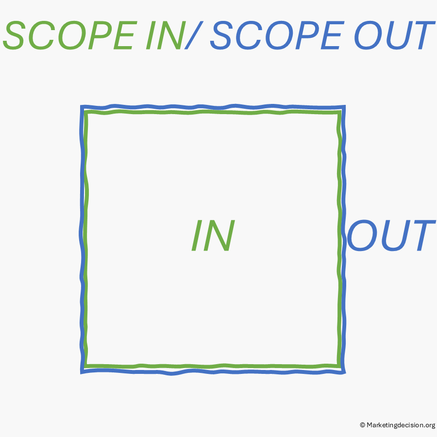 Project Scope Frame In Out to Deliver Effective Scoping