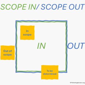 decision mix - scope in out - frame in and out