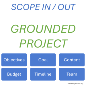 ground a project using scope in out process also named frame in out