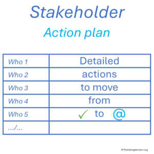 stakeholder matrix assessment setting action plan