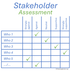 stakeholder matrix assessment example
