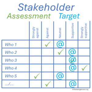 stakeholder matrix assessment example status and target