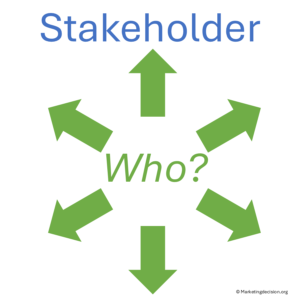 stakeholder matrix determine who to include