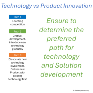 Technology vs Product Innovation Matrix Paths Discussion and Prioritization