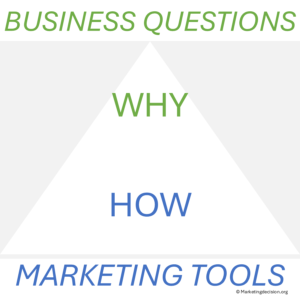 Market Mix guiding questions for strategic business alignment