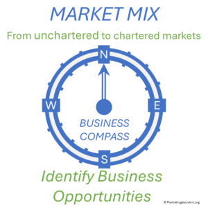 market mix: from unchartered to chartered markets, compass to identify business opportunities
