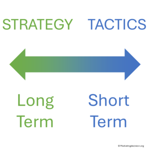 market mix: understanding long term and short term market events - stategy and tactics
