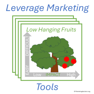 Market Mix tools supporting strategic market understanding