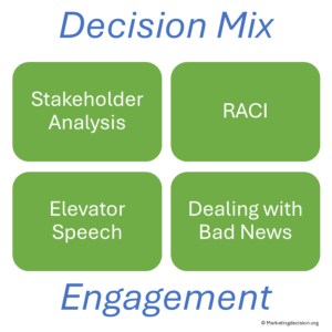 marketing decision mix - engagement tools