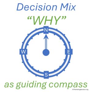 marketing decision mix - why as compass