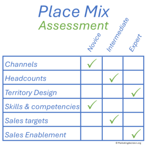 Example of a Place Mix assessment for go-to-market strategy