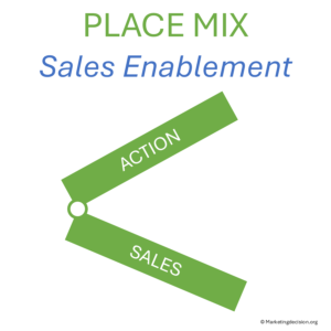 Sales enablement linking sales trategy and execution