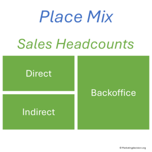 Visualizing go-to-market headcount planning and profitability