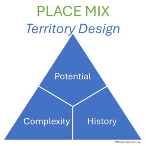 criteria for sales territory design and resource alignment