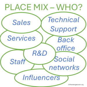 Contributors to the Place Mix Strategy: sales, service, and distribution roles