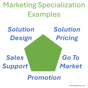 specialized roles within modern marketing teams