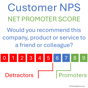 customer net promoter score - what is it