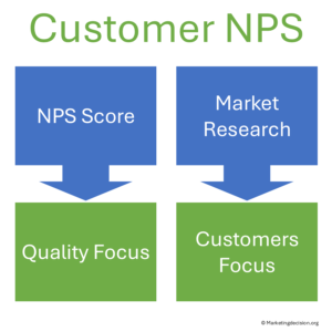 customer net promoter score vs market research studies