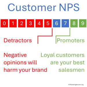customer net promoter score is key why