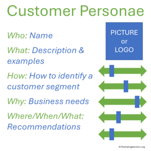 customer segmentation personae introduction