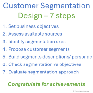customer segmentation design in 7 clear and simple steps
