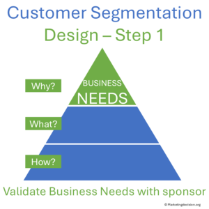 customer segmentation step 1 - ensure business needs are set and shared across team