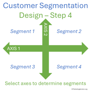 customer segmentation step 4 - propose customer segments