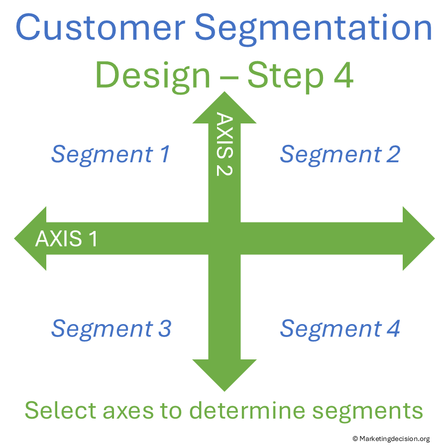 Customer Segmentation Design – 7-Step Guide