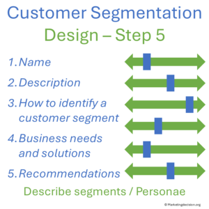 customer segmentation step 5 - create and validate personae