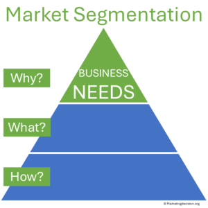 customer segmentation starts with focus on business needs