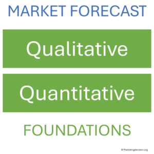 Combining qualitative and quantitative market forecasting methods